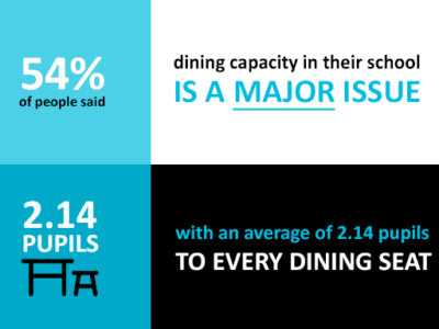 Saas-school-dining-space-research-results